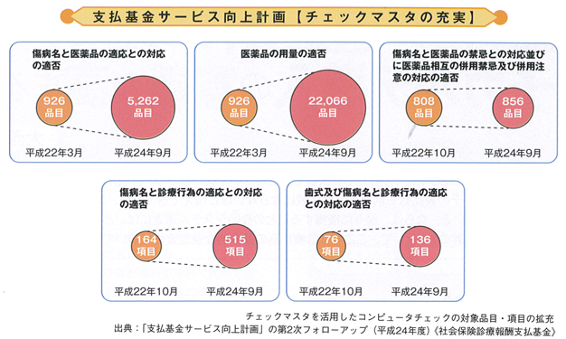 保険 基金 社会 支払