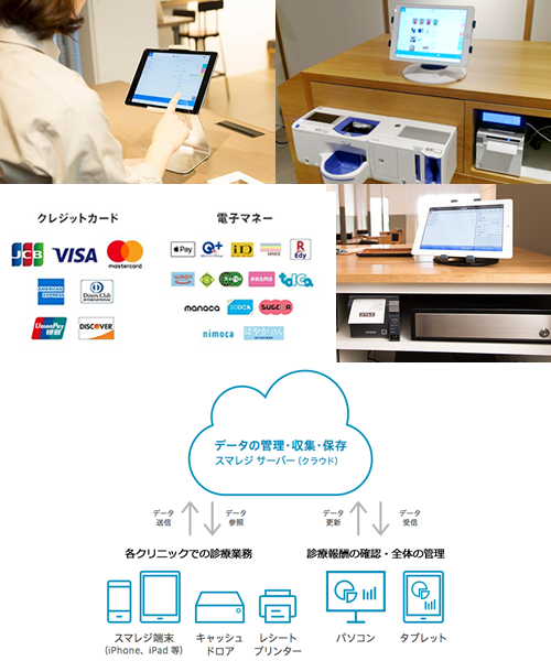 メーカー直送】スマレジ 店舗用品 | hh2.hu
