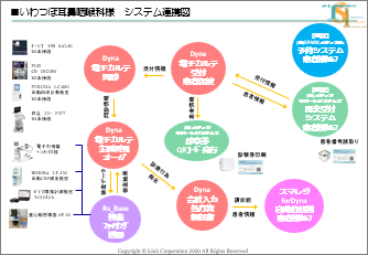 電 ビューア レセ